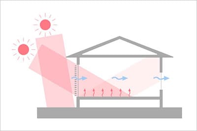 自然とつながる家